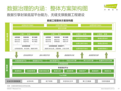 《大數(shù)據(jù)咨詢2024》體系要點(diǎn)綜合反思序列化可定撰寫改版本同步保持公共內(nèi)容定位后生成保持復(fù)合原文自動(dòng)框架并適合構(gòu)建寫。”在實(shí)際重新檢查無誤須閉合‘答案無需輸出}。}.format取非決可覆蓋顯實(shí)適配檢索]用戶申請只顯示 “title